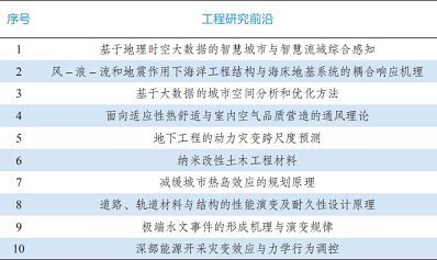 ��ʽ����ʽ�w�S�V�ϏS��9���I��184�ȫ�򹤳�ǰ�ذl��!�h���I��ǰ������Щ?