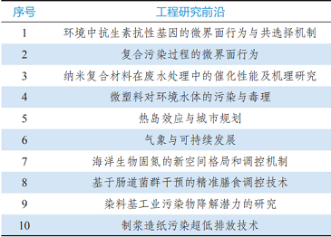 ��ʽ����ʽ�w�S�V�ϏS��9���I��184�ȫ�򹤳�ǰ�ذl��!�h���I��ǰ������Щ?