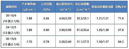 ���|���۠����̿���a�S�Ҷ������B͸ϵ�y�Ĺ�ˇ�Y����������