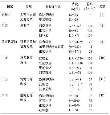 ���������͚��������a�S����Ȼˮ�h���п����ص���Ⱦ�F���Դ��Σ��