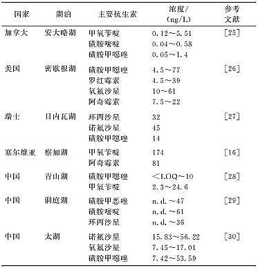 ���������͚��������a�S����Ȼˮ�h���п����ص���Ⱦ�F���Դ��Σ��