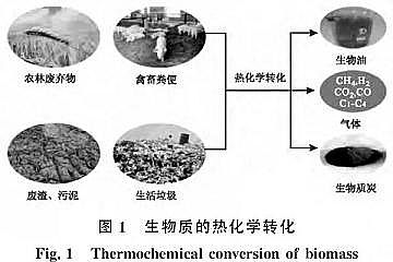 �¿�����ʽ�w�S�V�����a�S�������|ˮ��̿�����g�ڏUˮ̎���еđ����Mչ|ʣ�����ࡢ���ݼS�㡢�r�֏U����͏N����