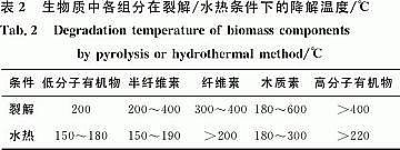 �¿�����ʽ�w�S�V�����a�S�������|ˮ��̿�����g�ڏUˮ̎���еđ����Mչ|ʣ�����ࡢ���ݼS�㡢�r�֏U����͏N����