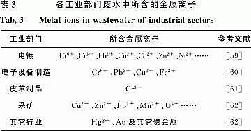 �¿�����ʽ�w�S�V�����a�S�������|ˮ��̿�����g�ڏUˮ̎���еđ����Mչ|ʣ�����ࡢ���ݼS�㡢�r�֏U����͏N����