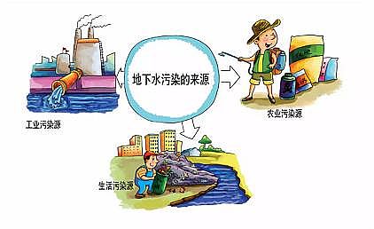 �w�S������1.6�׏S���P(gu��n)�ڵ���ˮ��Ⱦ�����˽����?