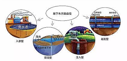 �w�S������1.6�׏S���P(gu��n)�ڵ���ˮ��Ⱦ�����˽����?