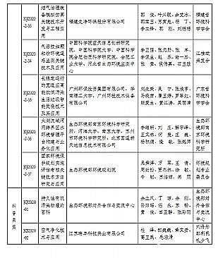 ��Ʒ�|���ʯ�V�ϏS��2020��h�����o�Ƽ����@����ʽ������һ�Ȫ�5�!