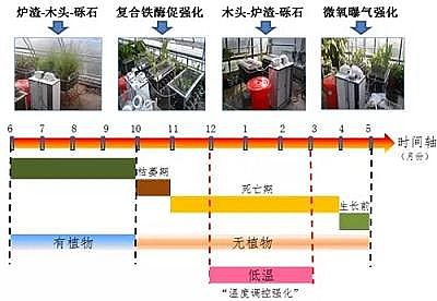 ���|ˮ̎��ˎ���ͺ�̼Դ�S���о��ˆT�ھ��̼Դ���˹���ؼ��g��ȡ��ͻ��