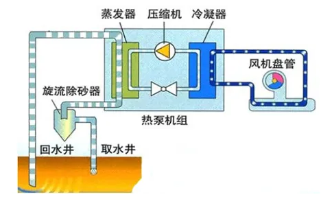 ��Ʒ�|��ʯ�V�����a�S����ˮ�YԴ���Ďׂ�����Ԕ�⣺�׻��ա���ˮ��Դ�á�����ˮ