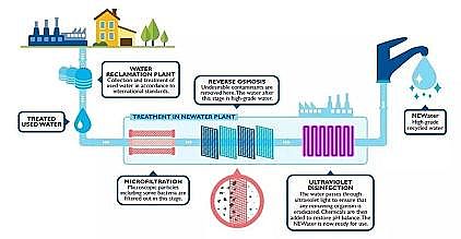 ��Ʒ�|��ʯ�V�����a�S����ˮ�YԴ���Ďׂ�����Ԕ�⣺�׻��ա���ˮ��Դ�á�����ˮ