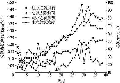 ˮ̎�턩����ȥ�������a(ch��n)�S�����ö̳�Ó����ˇ̎��ú�����Uˮ