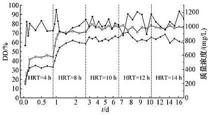 �๦����x�Ӿ۱�ϩ����CPAM���a(ch��n)�S�ҟ�A���ƽ�������(d��ng)�B(t��i)��(sh��)�(y��n)�ėl����(y��u)��