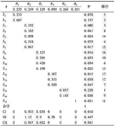 ����������������ϏS������������^�����ˮ�U���ޏͷ������x�������_�О���