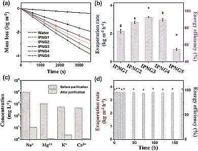 �����Ҹ��������������a�S��������ˮ������ˮ���z�������������ڳ��V�����c���B͸���g����