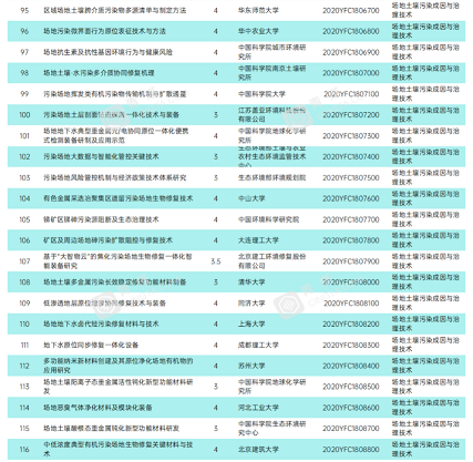 ��ʽϡ����ɰ�V�ϏS�ҽ��x|2020��������c�аlӋ���Ŀ�����h�����o�I��