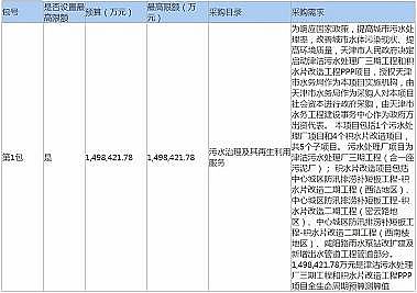 環保柱狀活性炭生產廠家2021水處理第一大單!預算近150億元!津沽污水處理廠三期工程和積水片改造工程PPP項目啟動招標!