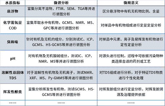 ��Ʒ�|(zh��)��������̿���a(ch��n)�S�ҹ��I(y��)�Uˮ�z�y�����ĸ���!