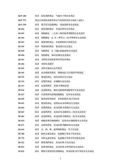 �o��ú�V��4-8mm���a�S�ҡ���ӹ��Iˮ��Ⱦ���ŷŘ˜ʡ�2020��l����2021��7��1����ʩ��