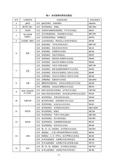 �o��ú�V��4-8mm���a�S�ҡ���ӹ��Iˮ��Ⱦ���ŷŘ˜ʡ�2020��l����2021��7��1����ʩ��