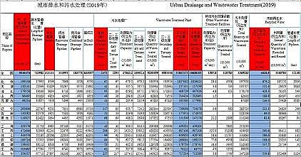 優(yōu)良聚合氯化鐵PAFC廠家全國污水處理廠共4140座(城市和縣城)