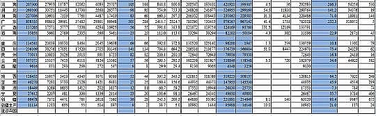 優(yōu)良聚合氯化鐵PAFC廠家全國污水處理廠共4140座(城市和縣城)