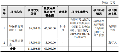 ��ʽ��x�Ӿ۱�ϩ����HPAM�S��3�ҭh(hu��n)����I(y��)��(chu��ng)�I(y��)���^(gu��)��(hu��)������һ�����I(y��ng)�I(y��)��(w��)��ߺ��}���I(y��)�Uˮ̎��