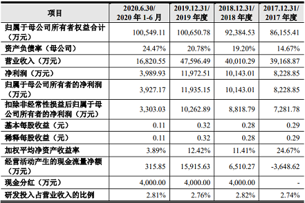 ��ʽ��x�Ӿ۱�ϩ����HPAM�S��3�ҭh(hu��n)����I(y��)��(chu��ng)�I(y��)���^(gu��)��(hu��)������һ�����I(y��ng)�I(y��)��(w��)��ߺ��}���I(y��)�Uˮ̎��