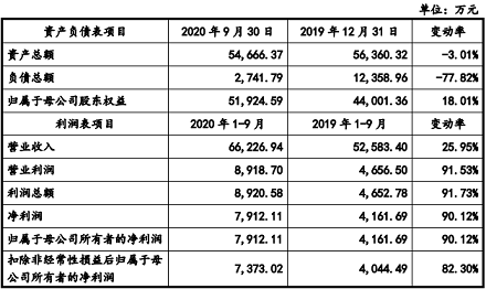 ��ʽ��x�Ӿ۱�ϩ����HPAM�S��3�ҭh(hu��n)����I(y��)��(chu��ng)�I(y��)���^(gu��)��(hu��)������һ�����I(y��ng)�I(y��)��(w��)��ߺ��}���I(y��)�Uˮ̎��