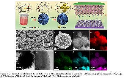 改性纖維球濾料20mm生產廠家選擇性電容去除廢水中的重金屬離子