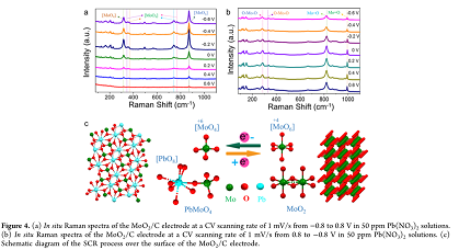 改性纖維球濾料20mm生產廠家選擇性電容去除廢水中的重金屬離子
