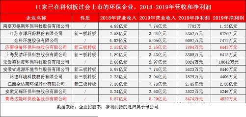 ��ʽ���Қ��V�����a(ch��n)�S��2020���^������28��!���ڭh(hu��n)���wIPO����