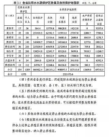 ���|(zh��)���������̿�S�ҡ��F��ʡ�B(y��ng)ֳˮ��ͿҎ(gu��)��(2019-2030��)��