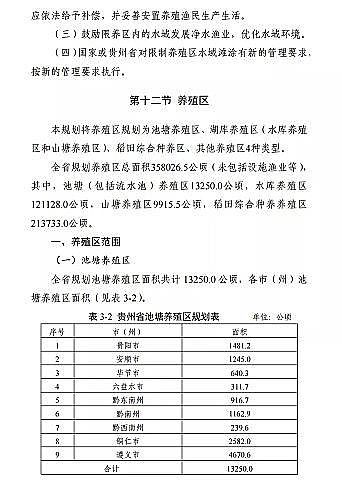 ���|(zh��)���������̿�S�ҡ��F��ʡ�B(y��ng)ֳˮ��ͿҎ(gu��)��(2019-2030��)��