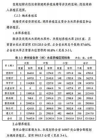 ���|(zh��)���������̿�S�ҡ��F��ʡ�B(y��ng)ֳˮ��ͿҎ(gu��)��(2019-2030��)��