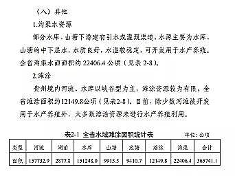 ���|(zh��)���������̿�S�ҡ��F��ʡ�B(y��ng)ֳˮ��ͿҎ(gu��)��(2019-2030��)��