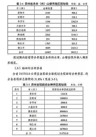 ���|(zh��)���������̿�S�ҡ��F��ʡ�B(y��ng)ֳˮ��ͿҎ(gu��)��(2019-2030��)��