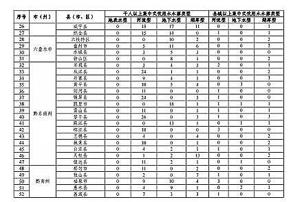 ���|(zh��)���������̿�S�ҡ��F��ʡ�B(y��ng)ֳˮ��ͿҎ(gu��)��(2019-2030��)��