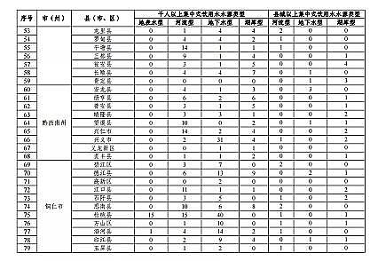 ���|(zh��)���������̿�S�ҡ��F��ʡ�B(y��ng)ֳˮ��ͿҎ(gu��)��(2019-2030��)��
