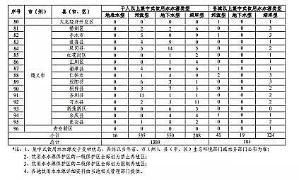 ���|(zh��)���������̿�S�ҡ��F��ʡ�B(y��ng)ֳˮ��ͿҎ(gu��)��(2019-2030��)��