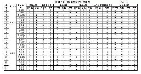 ���|(zh��)���������̿�S�ҡ��F��ʡ�B(y��ng)ֳˮ��ͿҎ(gu��)��(2019-2030��)��