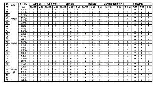 ���|(zh��)���������̿�S�ҡ��F��ʡ�B(y��ng)ֳˮ��ͿҎ(gu��)��(2019-2030��)��