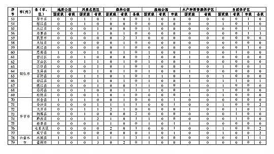 ���|(zh��)���������̿�S�ҡ��F��ʡ�B(y��ng)ֳˮ��ͿҎ(gu��)��(2019-2030��)��