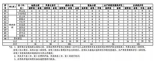 ���|(zh��)���������̿�S�ҡ��F��ʡ�B(y��ng)ֳˮ��ͿҎ(gu��)��(2019-2030��)��