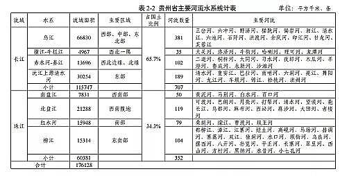 ���|(zh��)���������̿�S�ҡ��F��ʡ�B(y��ng)ֳˮ��ͿҎ(gu��)��(2019-2030��)��