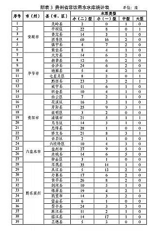 ���|(zh��)���������̿�S�ҡ��F��ʡ�B(y��ng)ֳˮ��ͿҎ(gu��)��(2019-2030��)��