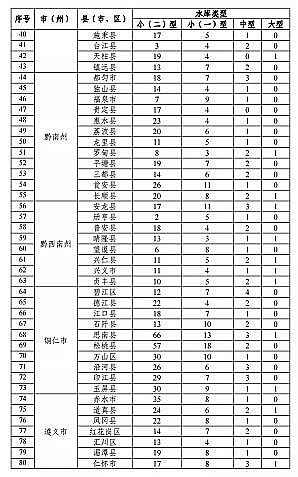 ���|(zh��)���������̿�S�ҡ��F��ʡ�B(y��ng)ֳˮ��ͿҎ(gu��)��(2019-2030��)��