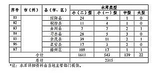 ���|(zh��)���������̿�S�ҡ��F��ʡ�B(y��ng)ֳˮ��ͿҎ(gu��)��(2019-2030��)��