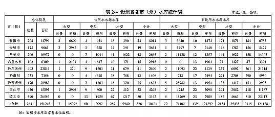 ���|(zh��)���������̿�S�ҡ��F��ʡ�B(y��ng)ֳˮ��ͿҎ(gu��)��(2019-2030��)��