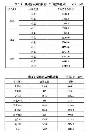 ���|(zh��)���������̿�S�ҡ��F��ʡ�B(y��ng)ֳˮ��ͿҎ(gu��)��(2019-2030��)��