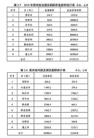 ���|(zh��)���������̿�S�ҡ��F��ʡ�B(y��ng)ֳˮ��ͿҎ(gu��)��(2019-2030��)��